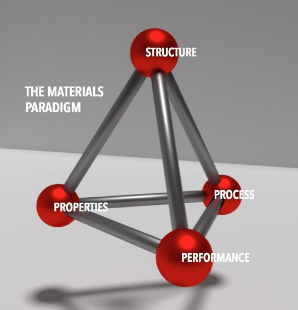 Material-Consideration-Triangle-1.png