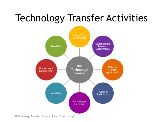 technology-transfer-the-nih-experience-14-63_MTF Mar 20218.jpg.png